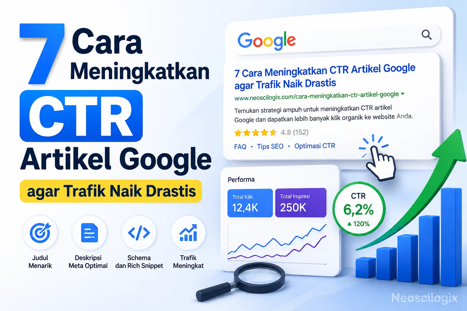 7 Cara Meningkatkan CTR Artikel Google agar Trafik Naik Drastis 1 Ilustrasi cara meningkatkan CTR artikel Google secara efektif untuk optimasi SEO website
