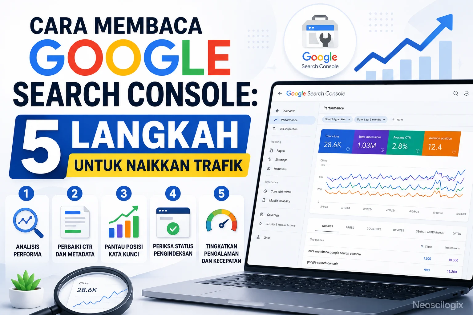 Cara Membaca Google Search Console: 5 Langkah untuk Naikkan Trafik 1 Panduan praktis cara membaca data Google Search Console